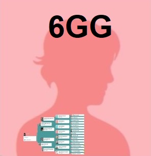 Female Main Line 6GG, Linked To: <a href='i25003.html' >Marjorie Adamson Edison</a>